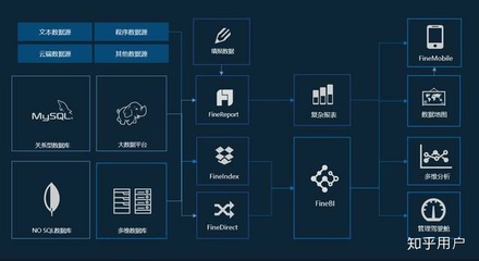 互聯(lián)網(wǎng)公司數(shù)據(jù)分析在網(wǎng)絡(luò)技術(shù)服務(wù)領(lǐng)域的卓越實踐
